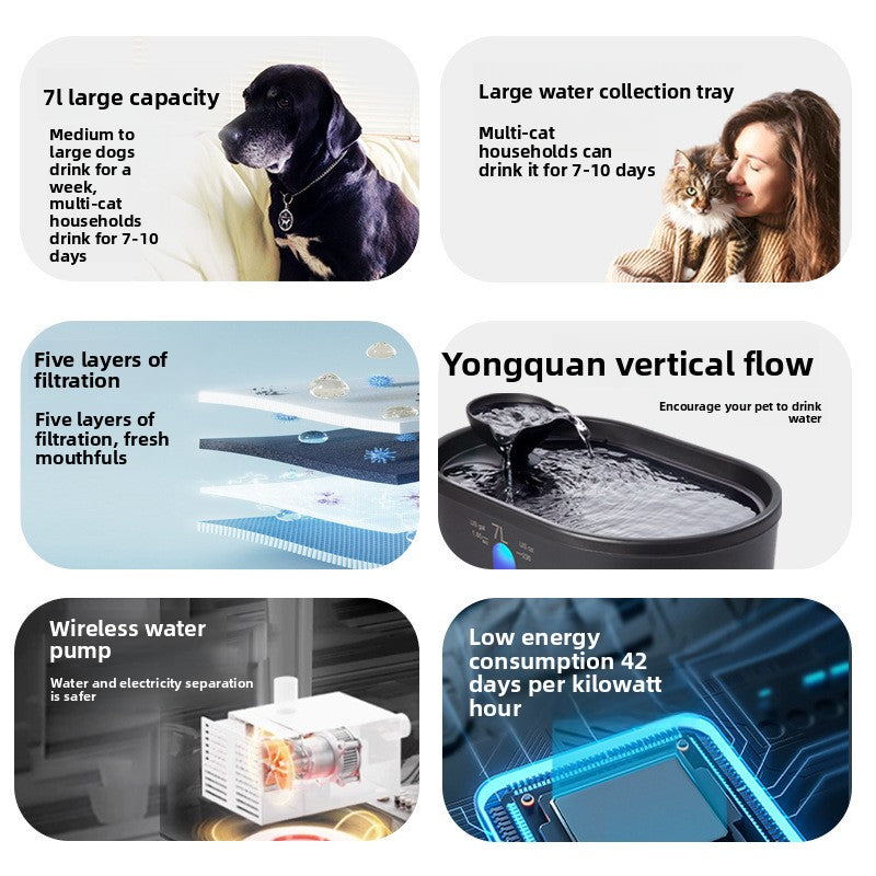 Automatic Circulating Pet Water Dispenser 7L